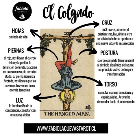 el colgado tarot|La carta del Colgado y su simbología explicada